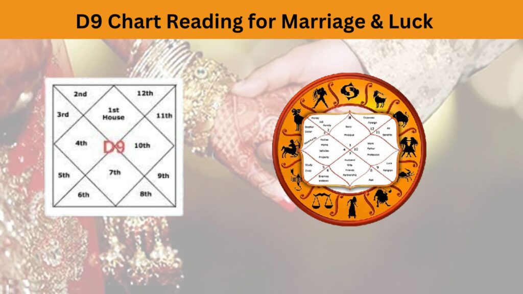 Navamsha Chart Analysis for Marriage & Luck