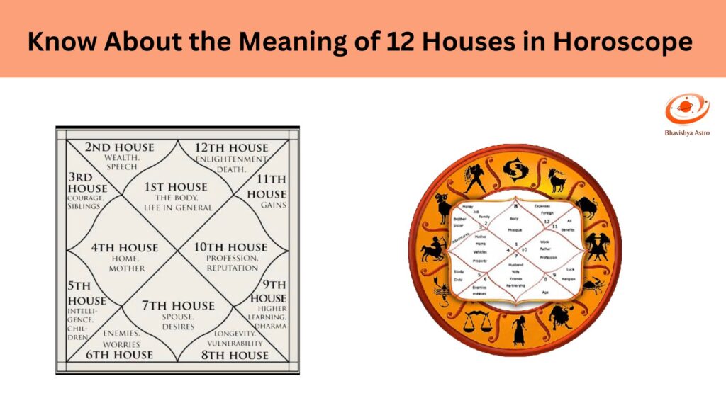 12 Houses in Your Horoscope